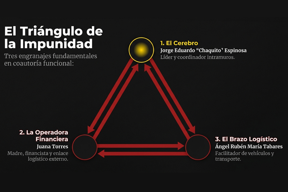 Imagen de la investigación — Causa Sapucay — Foto: Unidad Fiscal Corrientes